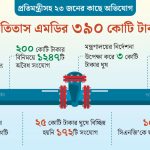 প্রধানমন্ত্রীর ত্রাণ তহবিল : ফখরুলের সাহায্য নেওয়ার খবর ভিত্তিহীন