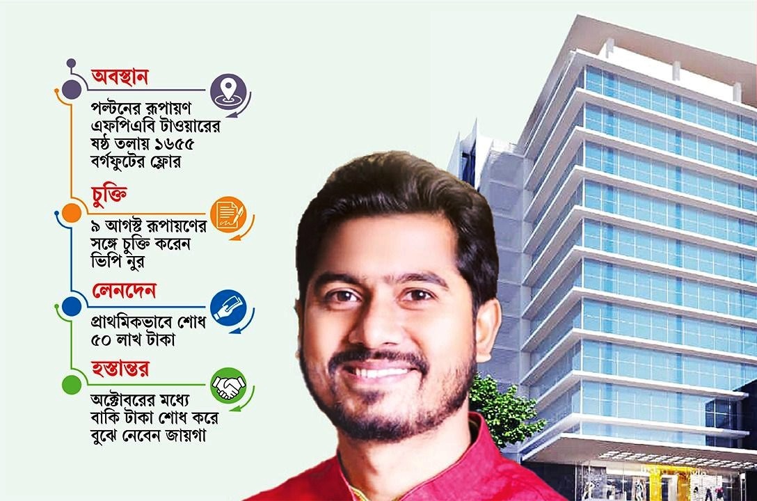 রাজধানীর পল্টনে সাড়ে তিন কোটি টাকায় নুরের বাণিজ্যিক স্পেস 8 image 16421 1692473065