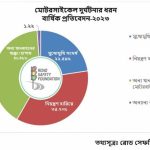 বোয়াল খেয়ে পালিয়েছিল কারা : কাদের