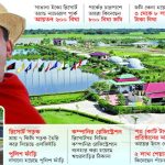 পাবনায় সরকারি ১৩০ সাইকেল মিলল উপজেলা চেয়ারম্যানের বন্ধুর বাড়িতে!