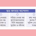 প্রতিরোধ-প্রতিবাদের ভাষায় শিক্ষার্থীদের গ্রাফিতি
