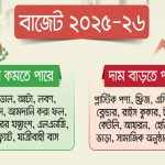 দূরত্ব ঘুচিয়ে ‘চমৎকার জুলাই সনদ’ তৈরির প্রত্যাশা প্রধান উপদেষ্টার